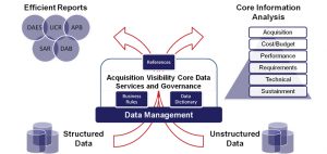 DataManagement