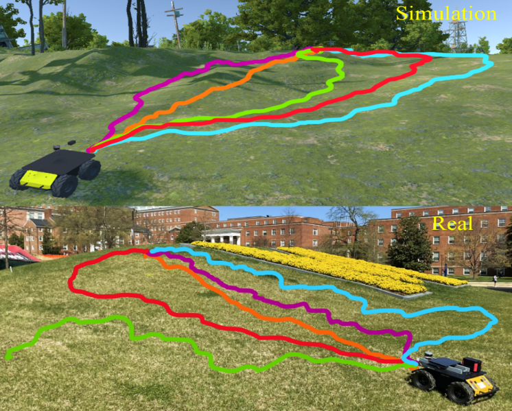 Comparison of Navigation Methods on Uneven Outdoor Terrains