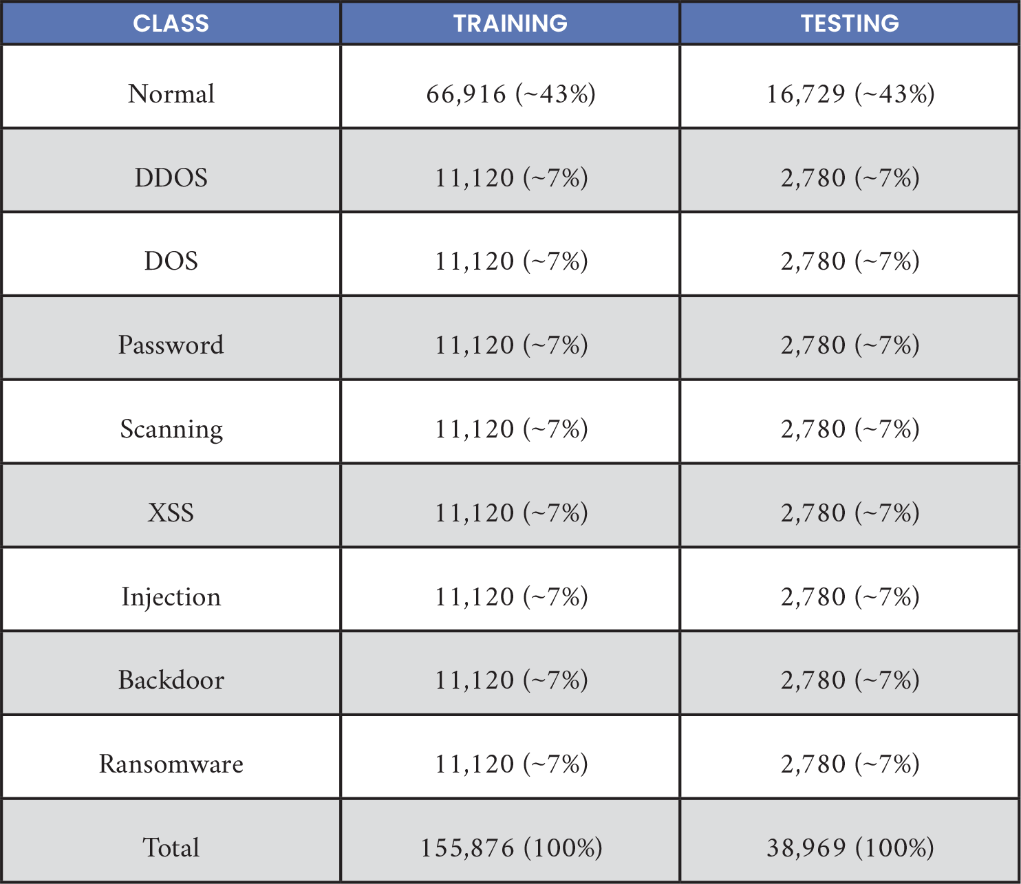 Table 2