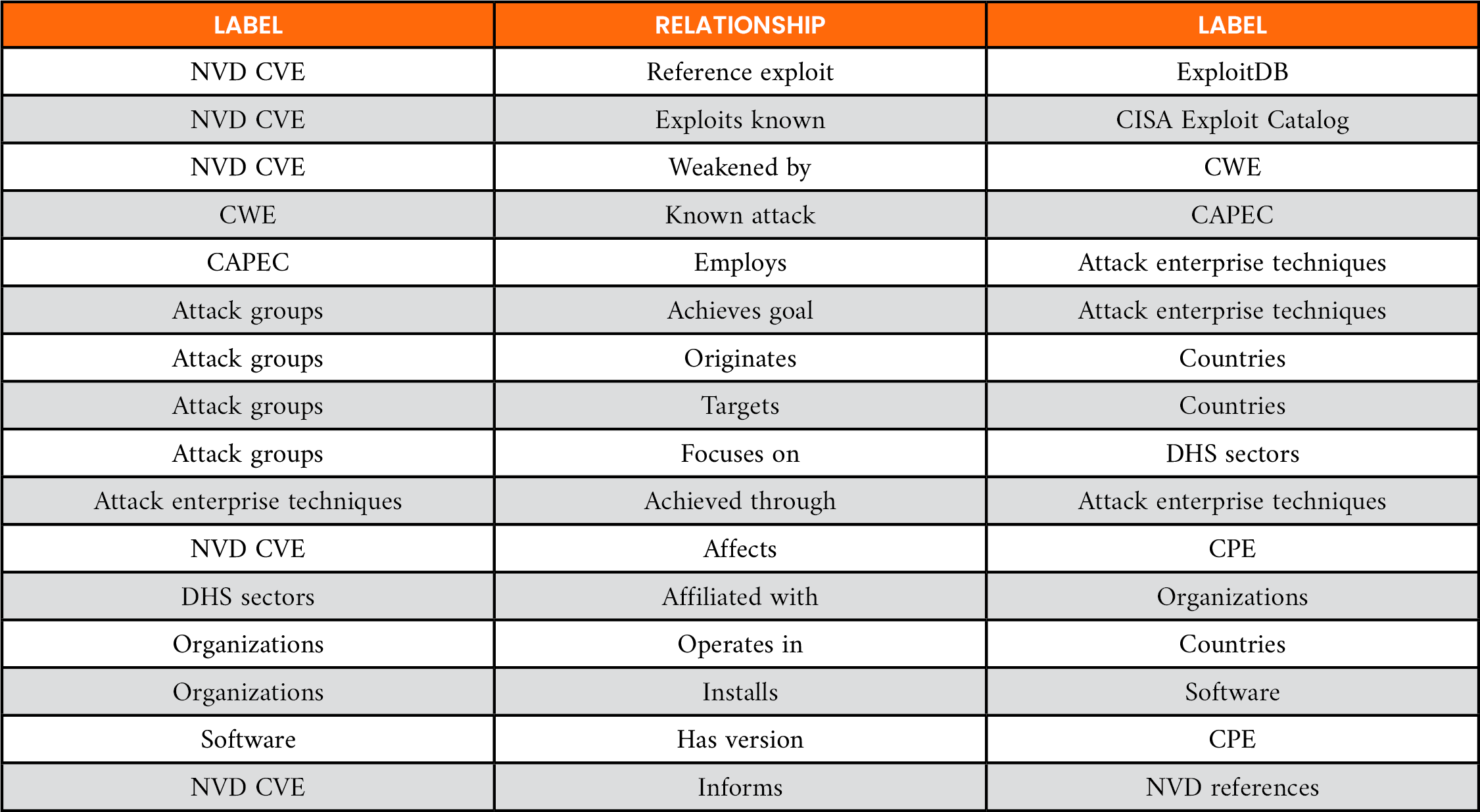 Table 1