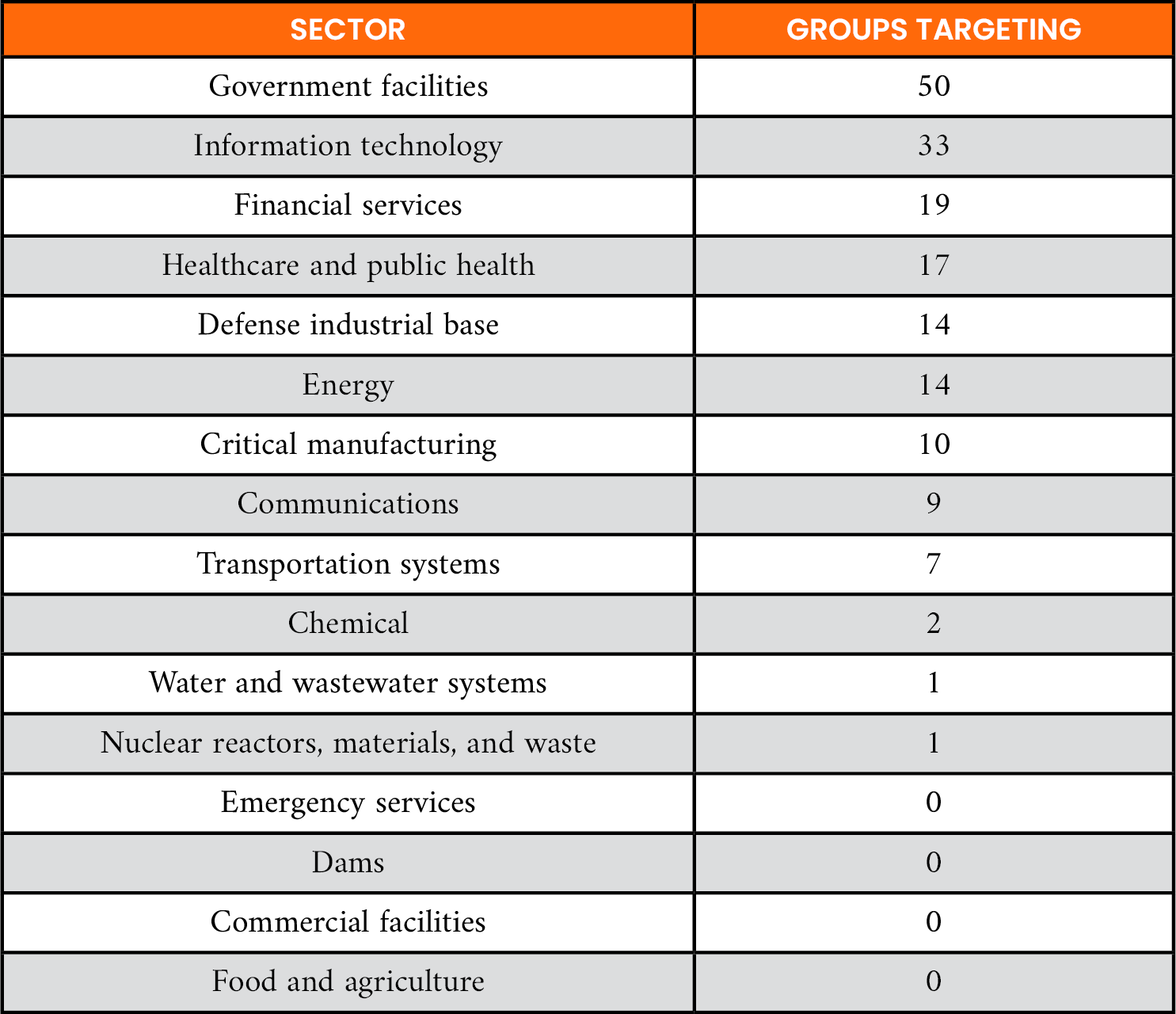 Table 2