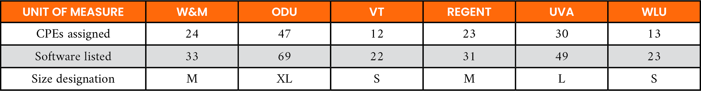 Table 3