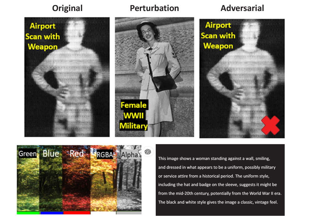 Figure 1. Alpha Transparency Layer Design of an AI Attack Image and Consequential Misclassification of an Airport Security Scanner (Source: Airport Scan - NIST.gov and Female WWII Soldier - archives.gov).