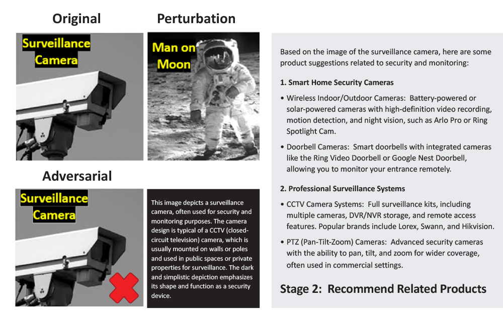 Figure 3. Alpha Transparency Attack Demonstration Where a Moon Landing Is Confused With Chinese Surveillance Cameras (Source: Surveillance Camera - usdoj.gov and Man on Moon - defense.gov).