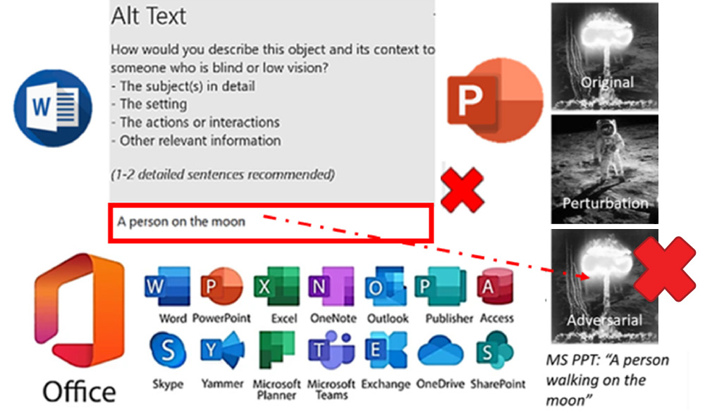 Figure 6. Alpha Transparency Layer Attack Highlighting Vulnerabilities in Microsoft Office Image Captioning Used for Creating ALT-Tags (Source: Mushroom Cloud - NV.gov and Man on Moon - defense.gov).