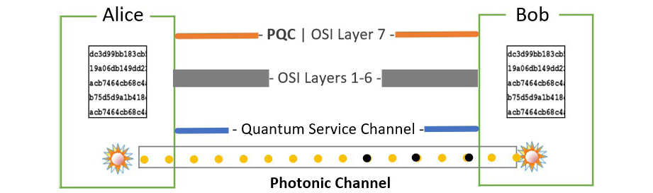 Figure 6. TCP/IPQ Quantum Network Stacks (Source: P. Wang).