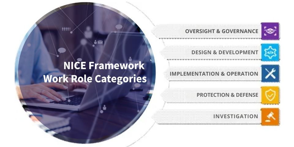 NICE Framework Work Role Categories