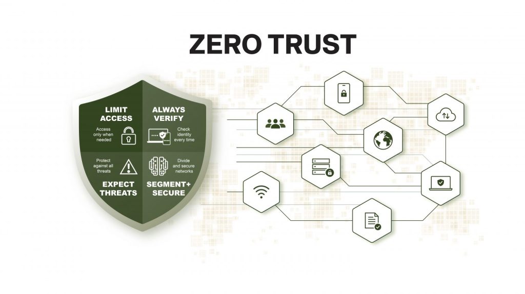Long-term goals for the Communications-Electronics Command (CECOM) Software Engineering Center (SEC) include incorporating Zero Trust further into Army and DOD systems and developing workforce training programs around the organization’s methodology.