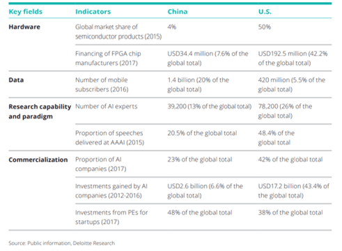 chart comparing China and U.S. manufacturing timelines