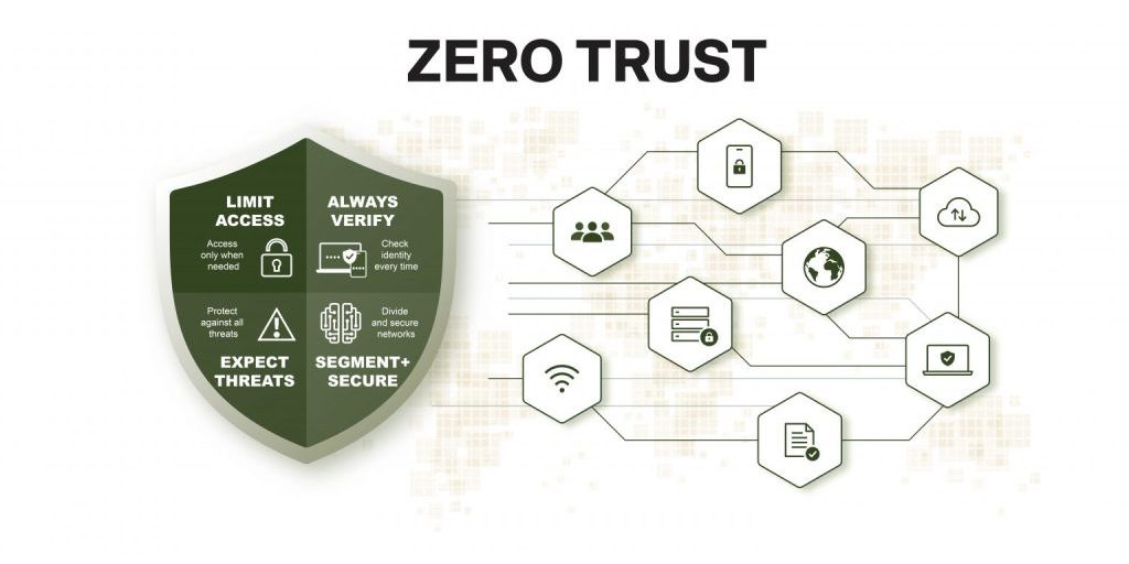 Long-term goals for the Communications-Electronics Command (CECOM) Software Engineering Center (SEC) include incorporating Zero Trust further into Army and DOD systems and developing workforce training programs around the organization’s methodology.