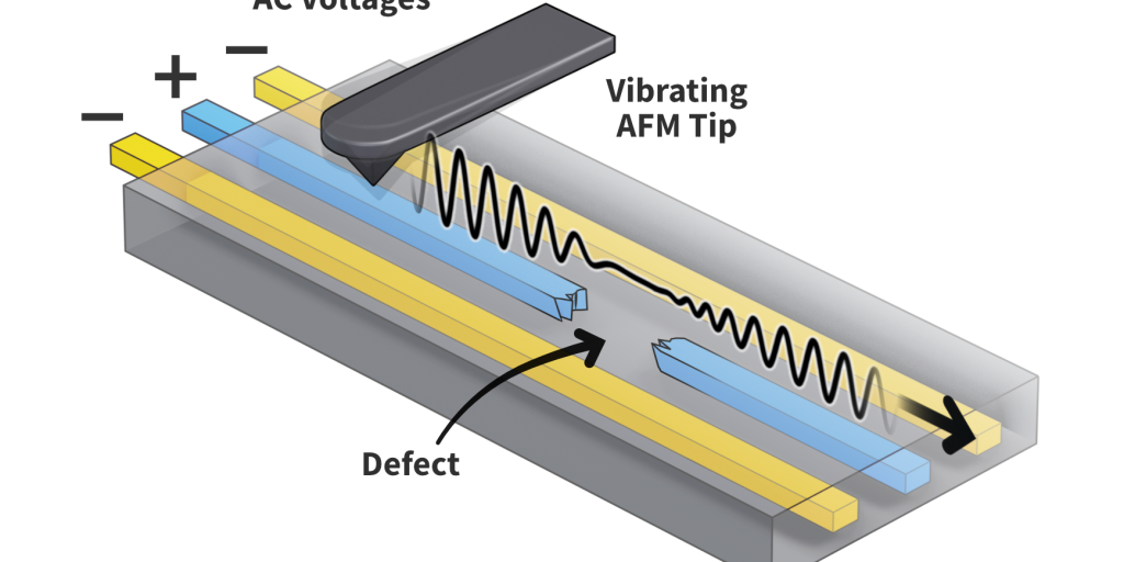 Source: https://www.nist.gov/sites/default/files/styles/2800_x_2800_limit/public/images/2022/11/03/ac-voltages.png?itok=d_bJGpif