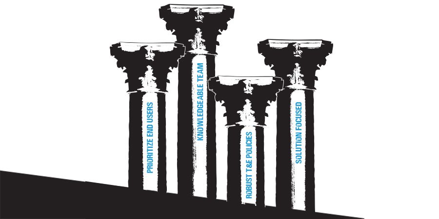 graphic of 4 pillars/columns